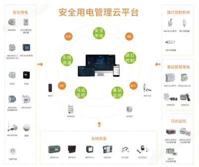 構建數(shù)字世界的守護盾 全面解析互聯(lián)網安全服務