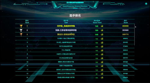 云計(jì)算技能在線練兵第四場(chǎng)圓滿收官，終考即將啟幕