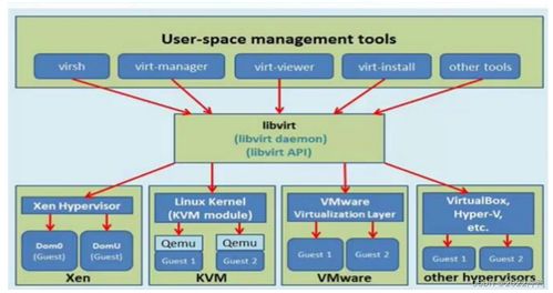 KVM 構(gòu)建云計(jì)算基礎(chǔ)設(shè)施的核心技術(shù)服務(wù)