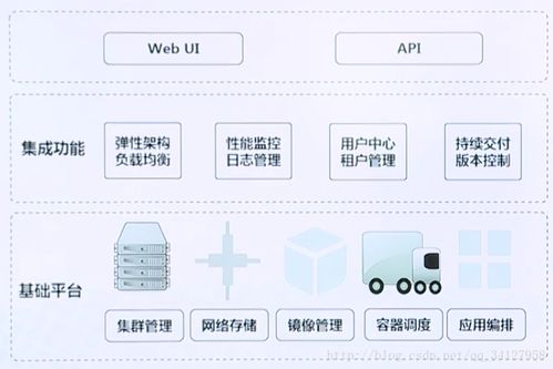 Docker基礎(chǔ)原理及其在云計(jì)算裝備技術(shù)服務(wù)中的應(yīng)用