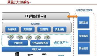 云計(jì)算驅(qū)動(dòng)服務(wù)器革新，裝備技術(shù)服務(wù)邁向新高度
