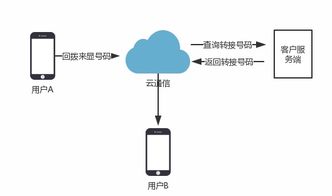 阿里云 引領(lǐng)未來的云計(jì)算裝備技術(shù)服務(wù)