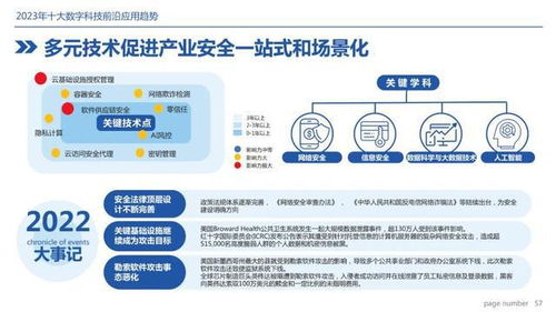 2023十大技術(shù)趨勢(shì) 從高性能計(jì)算到數(shù)字人，云計(jì)算裝備與技術(shù)服務(wù)的深度融合
