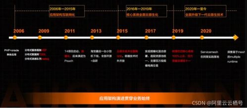 從單體到云端 一文看懂微服務(wù)背后的技術(shù)演進(jìn)與應(yīng)用實(shí)踐