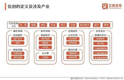 2023年中國信創(chuàng)產(chǎn)業(yè)深度盤點(diǎn) 新興技術(shù)驅(qū)動(dòng)下，服務(wù)器行業(yè)與云服務(wù)裝備的協(xié)同演進(jìn)