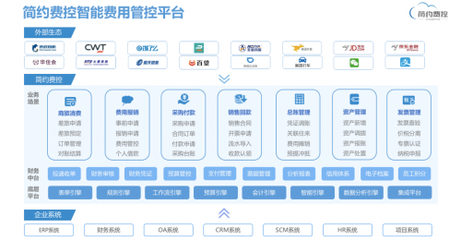 疫情下逆勢(shì)增長，簡約費(fèi)控獲B+輪融資，持續(xù)深耕財(cái)稅數(shù)字化轉(zhuǎn)型與云計(jì)算裝備技術(shù)服務(wù)